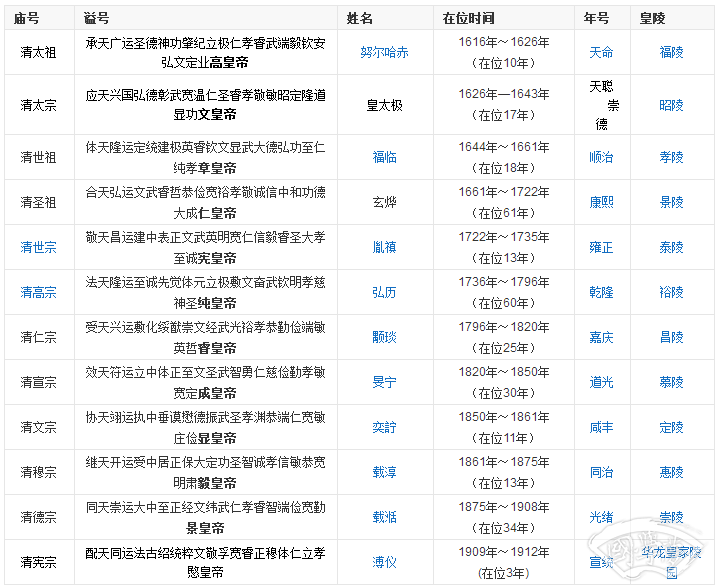 清朝十二个皇帝 清朝十二个皇帝