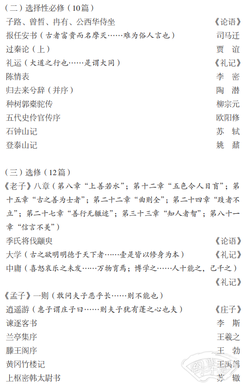 古诗文背诵篇目