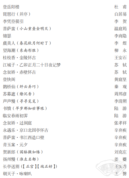古诗文背诵篇目