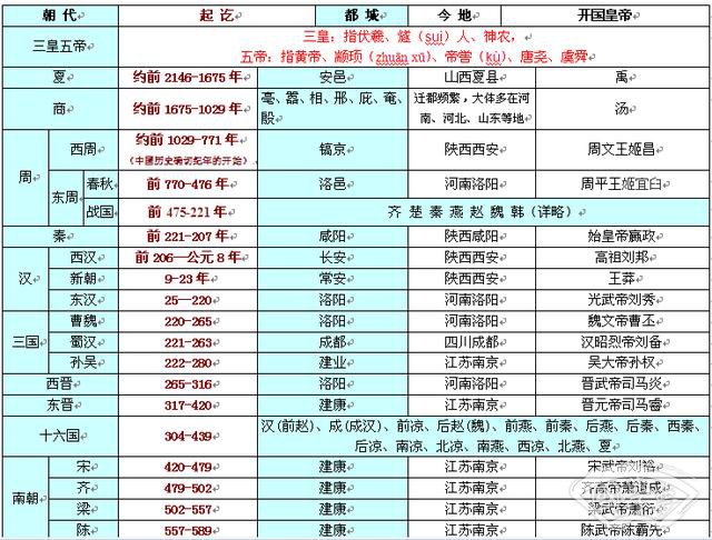 中国上下五千年历史表.jpg