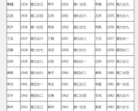 上等婚图表，上等婚中属相、命里相犯均可不予考虑，属大吉