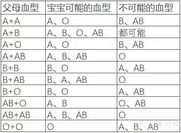  a型血和o型血生的孩子  天生聪明具有非常强的领导力 