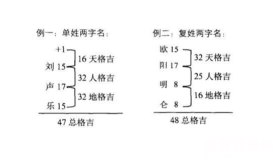 五格起名法能推算出人名，最早的时候起源于日本