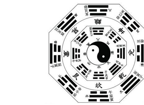五行八卦起名的方法 如何通过五行八卦起名