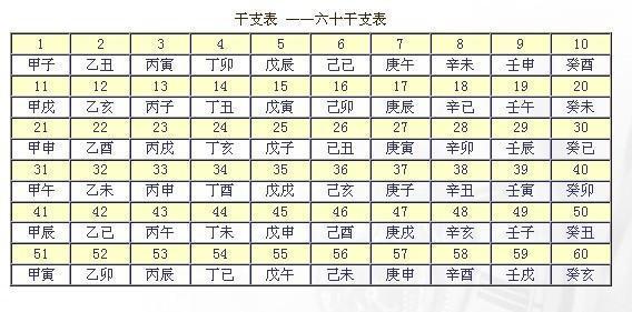 合婚八字三柱地支三合 揭示形成的条件