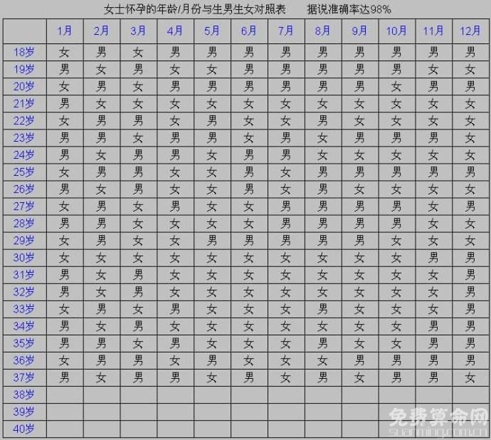 关于婚配八字，你所关注的生辰八字配对合婚