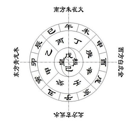 五行缺木的男孩名字 学会这三点就能解决