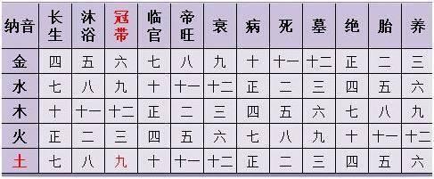 农历婚姻八字配对怎么配 运势相配度以及子女运