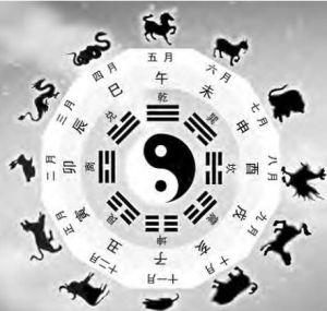 生辰八字起名的方法 推算生辰八字五行分析喜忌