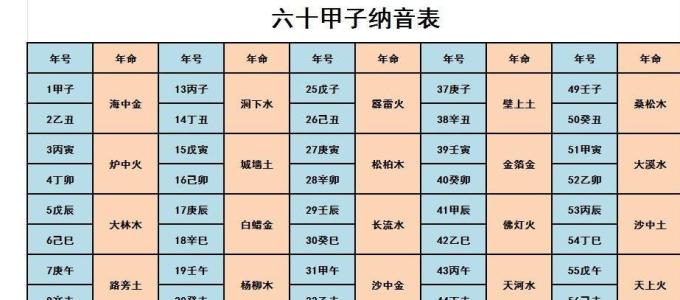 合婚用纳音还是八字 纳音和八字婚配原则