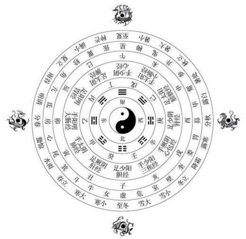 五行八卦的起名知识 五行八卦如何起名