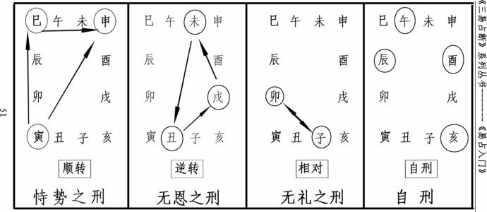 合婚八字三柱地支三合 揭示形成的条件