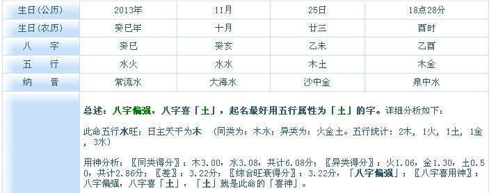 五行缺水的男孩起名 哪些字眼适合五行缺水男孩名字