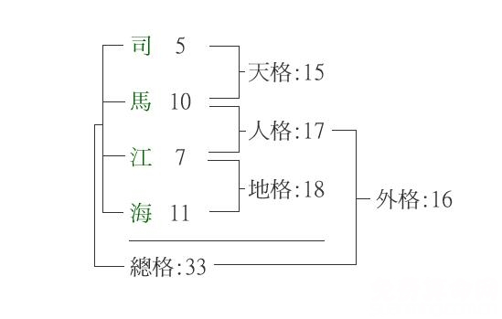五格起名法能推算出人名，最早的时候起源于日本
