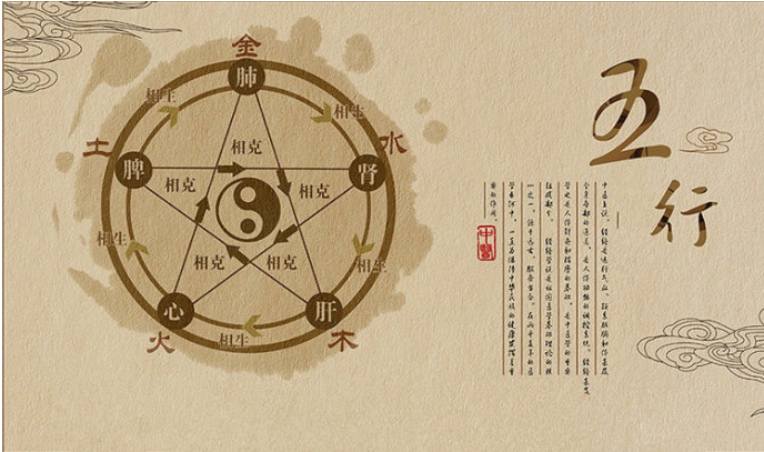 四柱八字合婚原理 具体内容有哪些