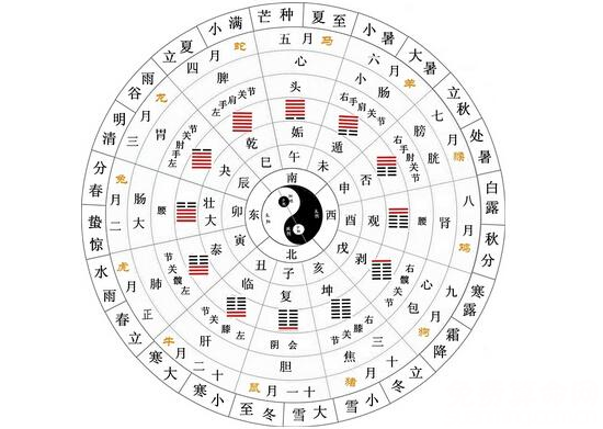 三才配置吉凶表与命运相关，可以预测出人生劫难