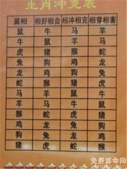 关于婚配八字，你所关注的生辰八字配对合婚