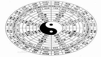 怎么按生辰八字起名 计算八字五行分析喜忌