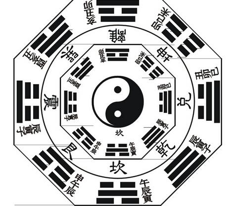 生辰八字起名的方法 推算生辰八字五行分析喜忌