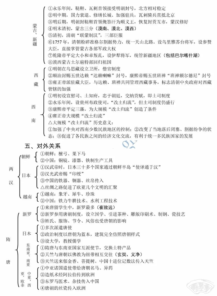 中国古代史知识框架图归纳 重要知识整理