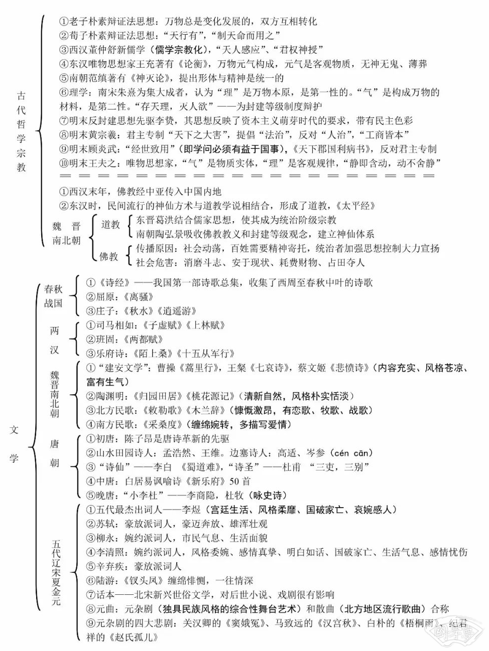 中国古代史知识框架图归纳 重要知识整理