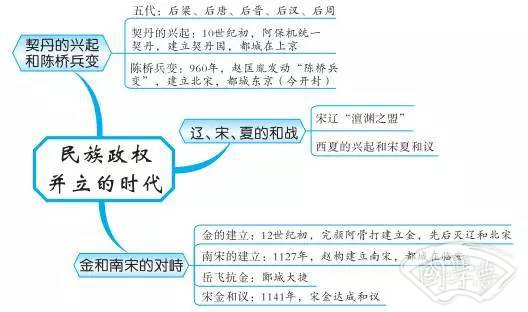 中国古代史内容思维导图 重要知识有哪些