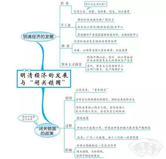 中国古代史内容思维导图 重要知识有哪些