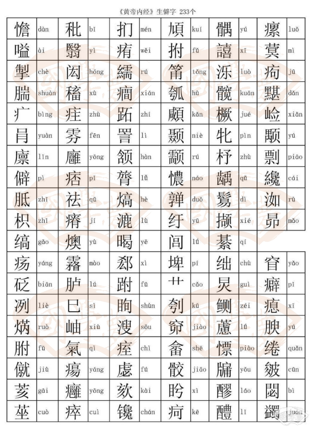 黄帝内经生僻字 233个 黄帝内经生字合集