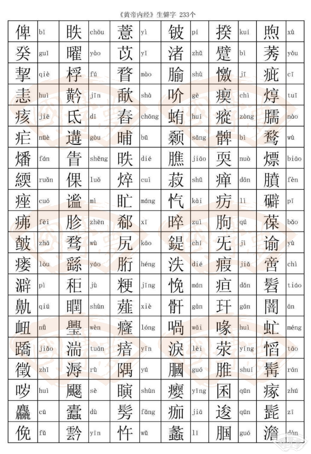 黄帝内经生僻字 233个 黄帝内经生字合集